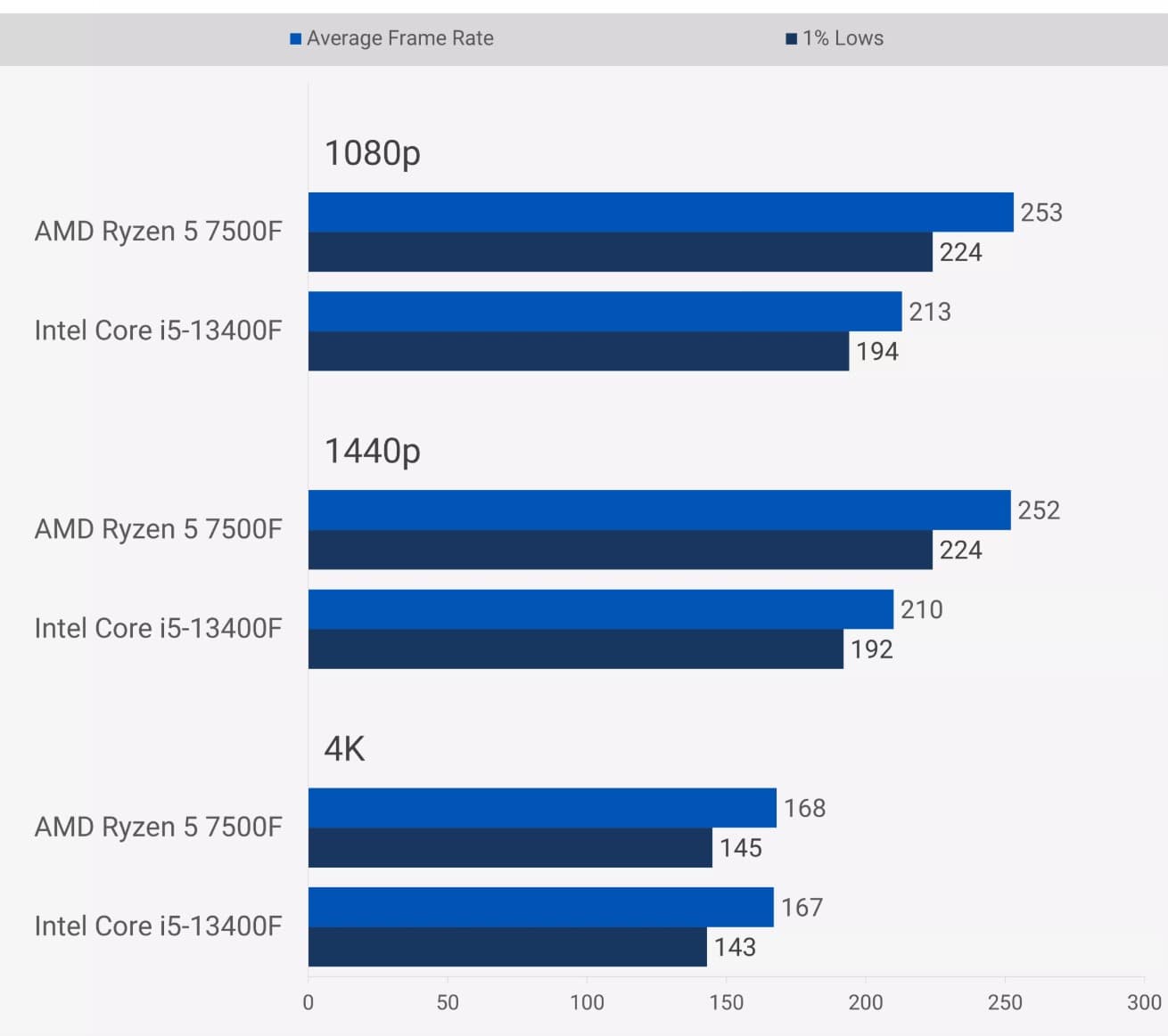 The Callisto Protocol