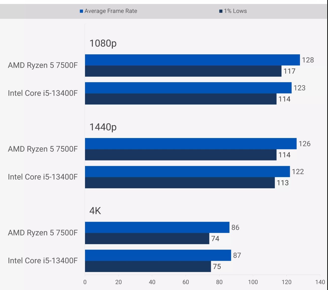 Star Wars Jedi Survivor