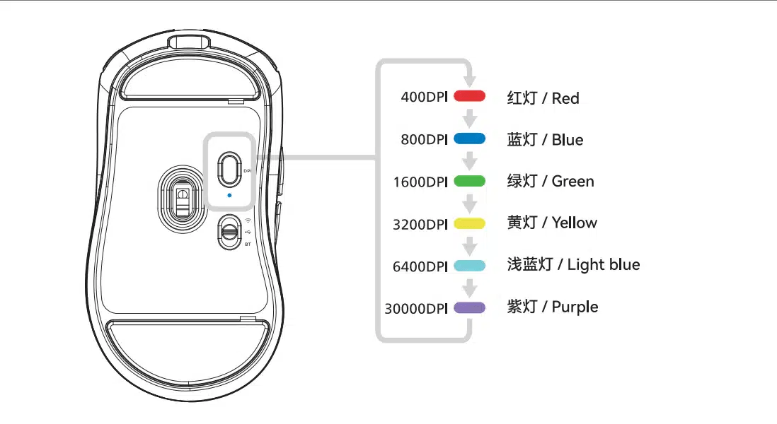 Gaming mouse kaç DPI